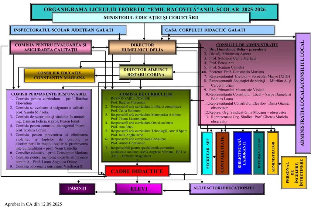 Organigrama 2025 2026